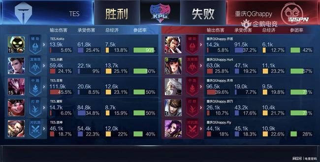 的优异表现 的优异表现